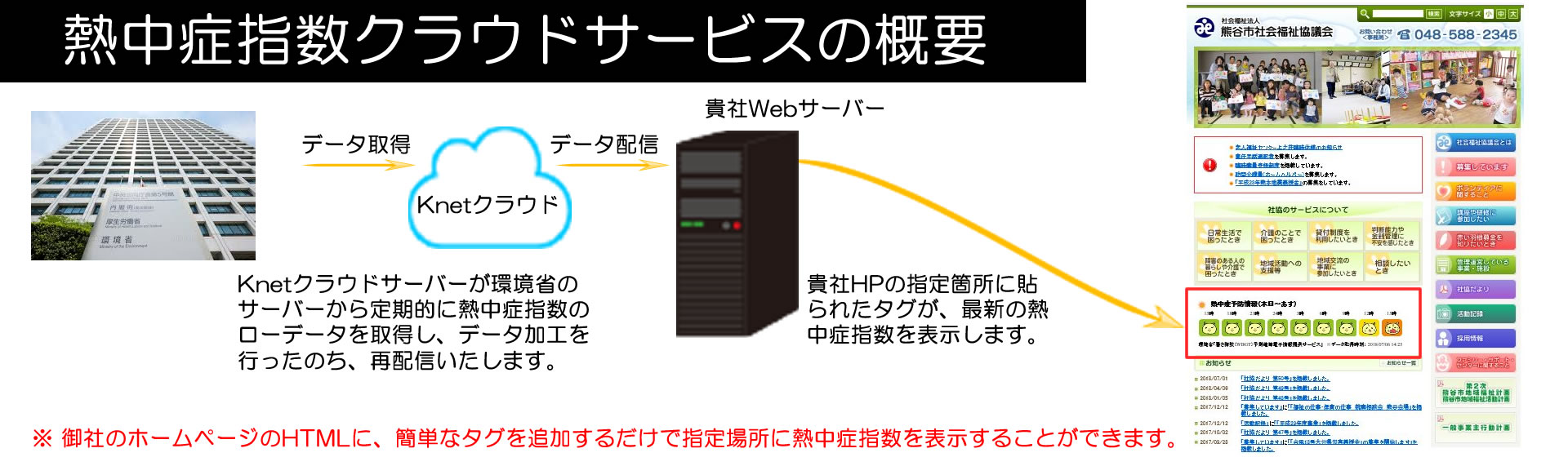 ホームページにタグを埋め込むだけで暑さ指数を表示