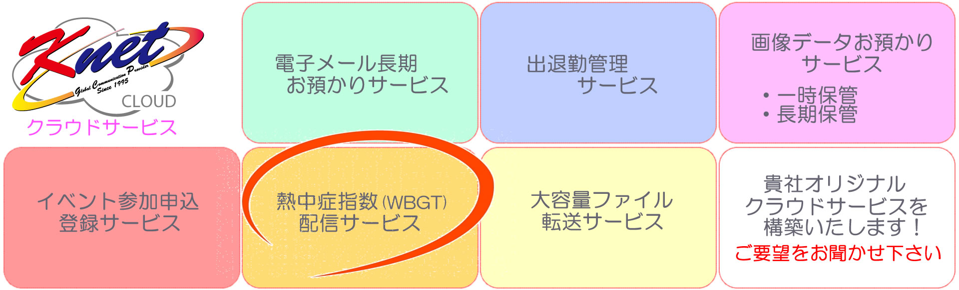 熱中症指数埋込配信サービス
